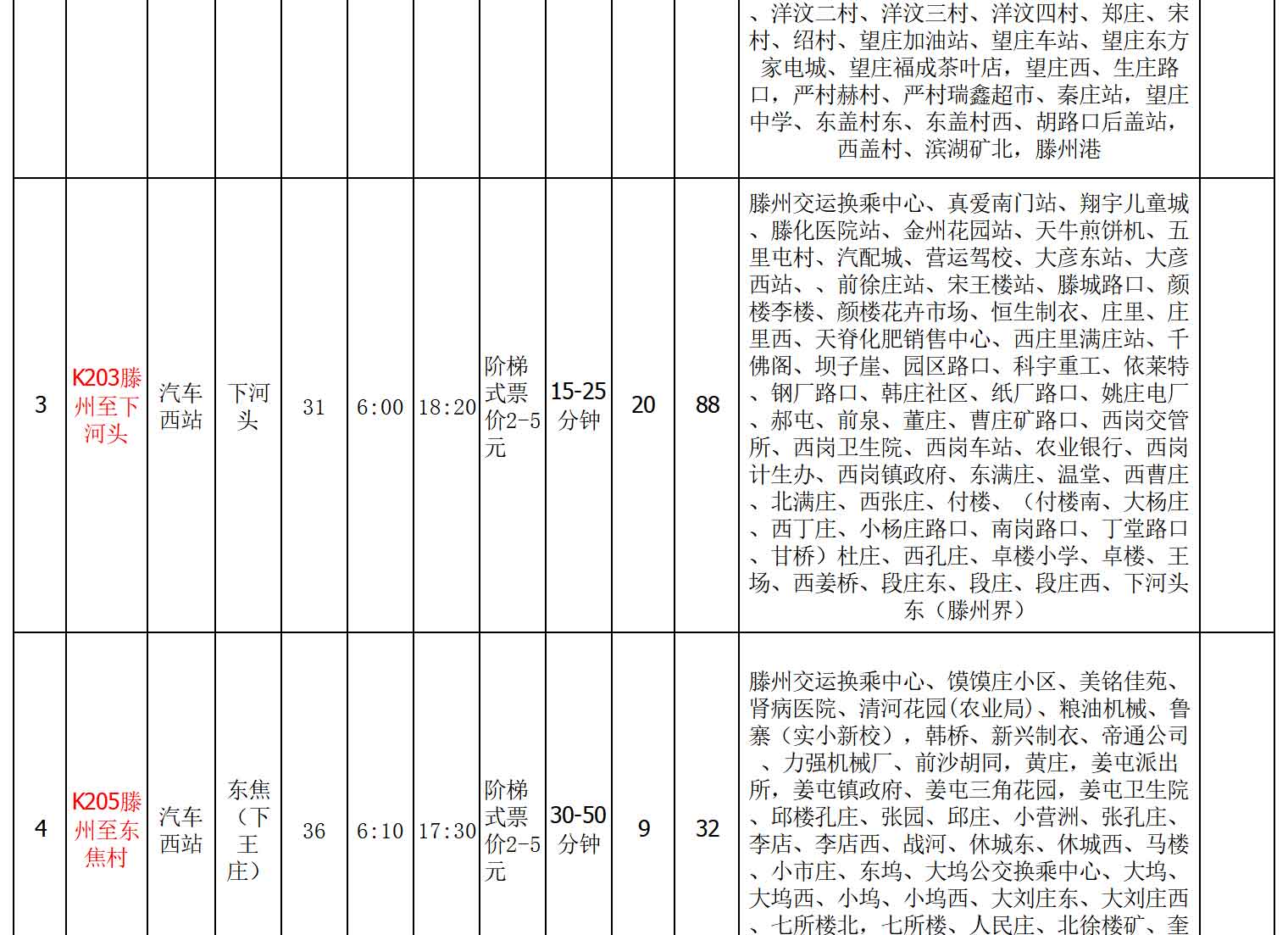 浜よ繍綰胯礬绔欑偣淇℃伅鏄庣粏琛?022.7_02.jpg