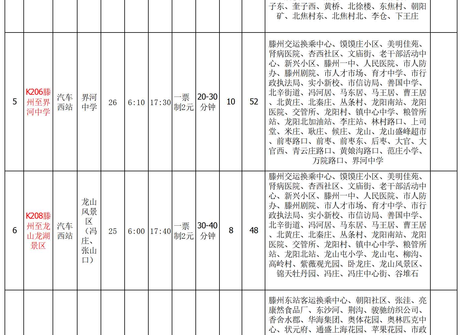 浜よ繍綰胯礬绔欑偣淇℃伅鏄庣粏琛?022.7_03.jpg