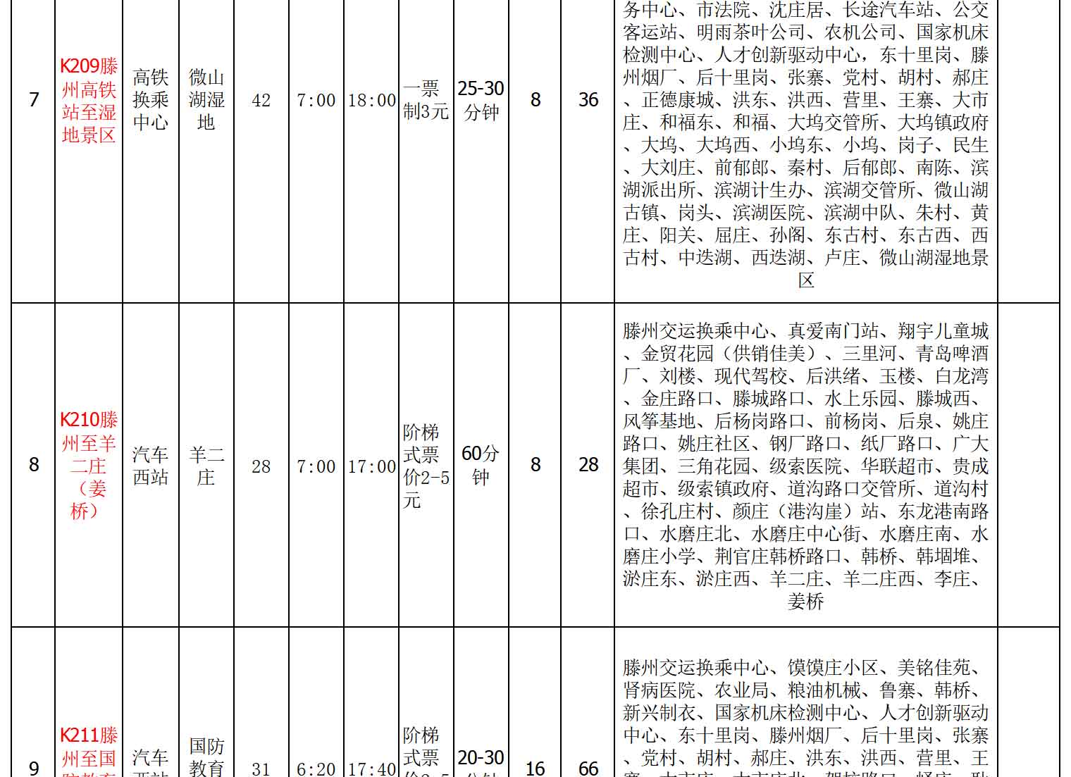 浜よ繍綰胯礬绔欑偣淇℃伅鏄庣粏琛?022.7_04.jpg