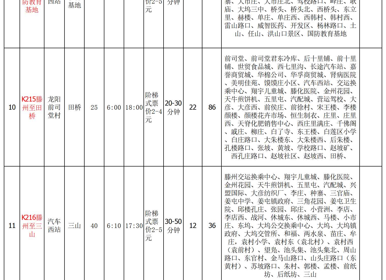 浜よ繍綰胯礬绔欑偣淇℃伅鏄庣粏琛?022.7_05.jpg