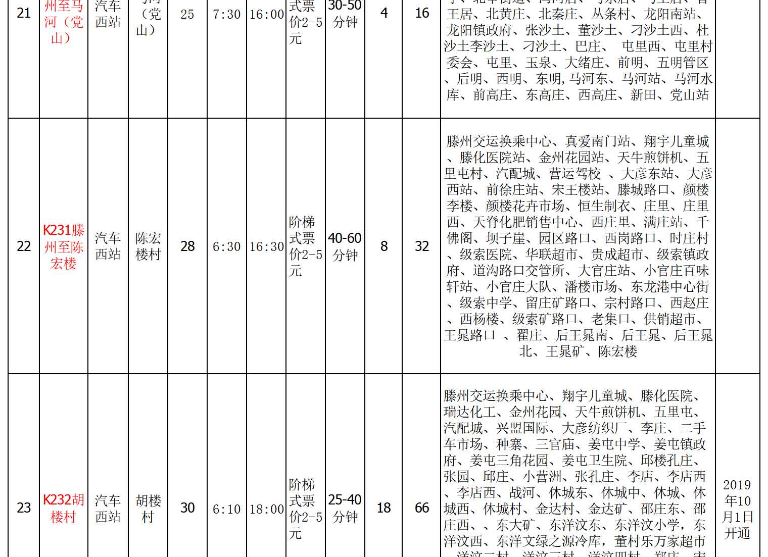 浜よ繍綰胯礬绔欑偣淇℃伅鏄庣粏琛?022.7_10.jpg