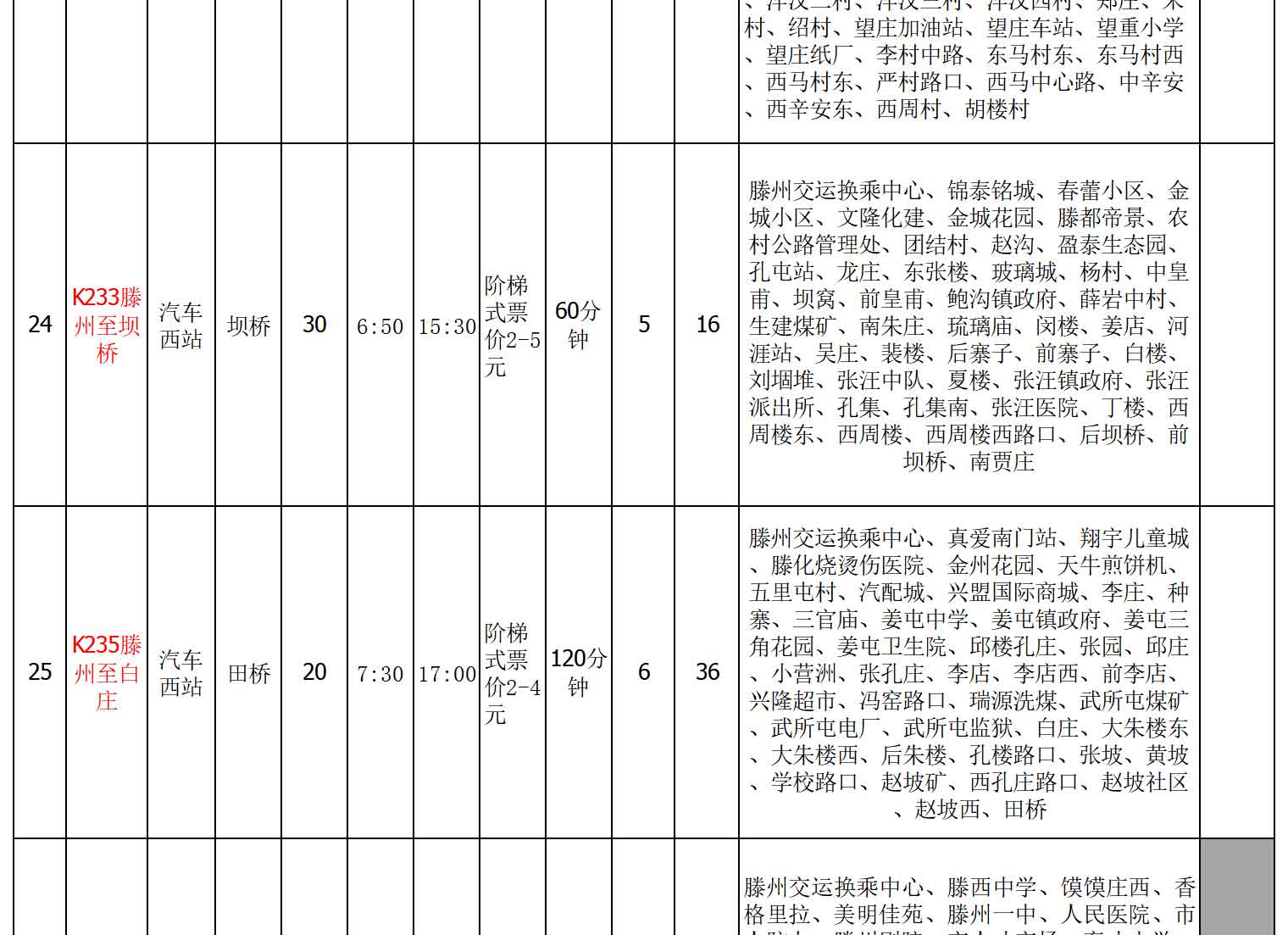 浜よ繍綰胯礬绔欑偣淇℃伅鏄庣粏琛?022.7_11.jpg