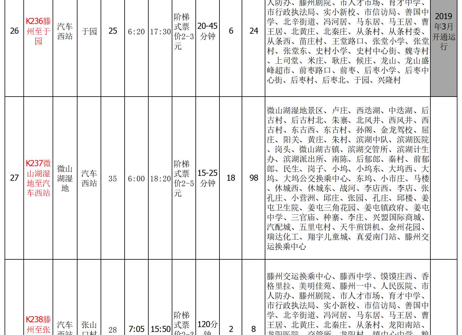 浜よ繍綰胯礬绔欑偣淇℃伅鏄庣粏琛?022.7_12.jpg