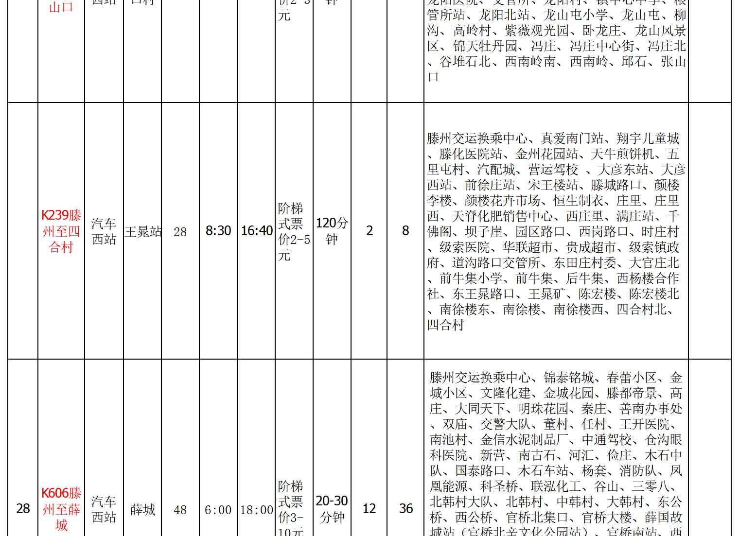 浜よ繍綰胯礬绔欑偣淇℃伅鏄庣粏琛?022.7_13.jpg